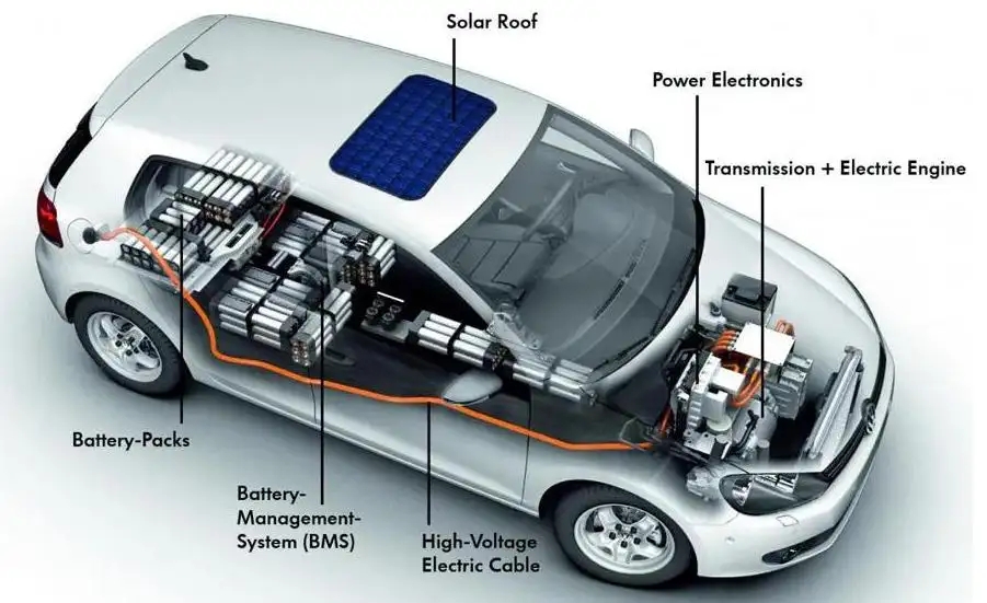 【新能源汽车导热结构胶】及制件行业专题：结构创新，国产替代加速