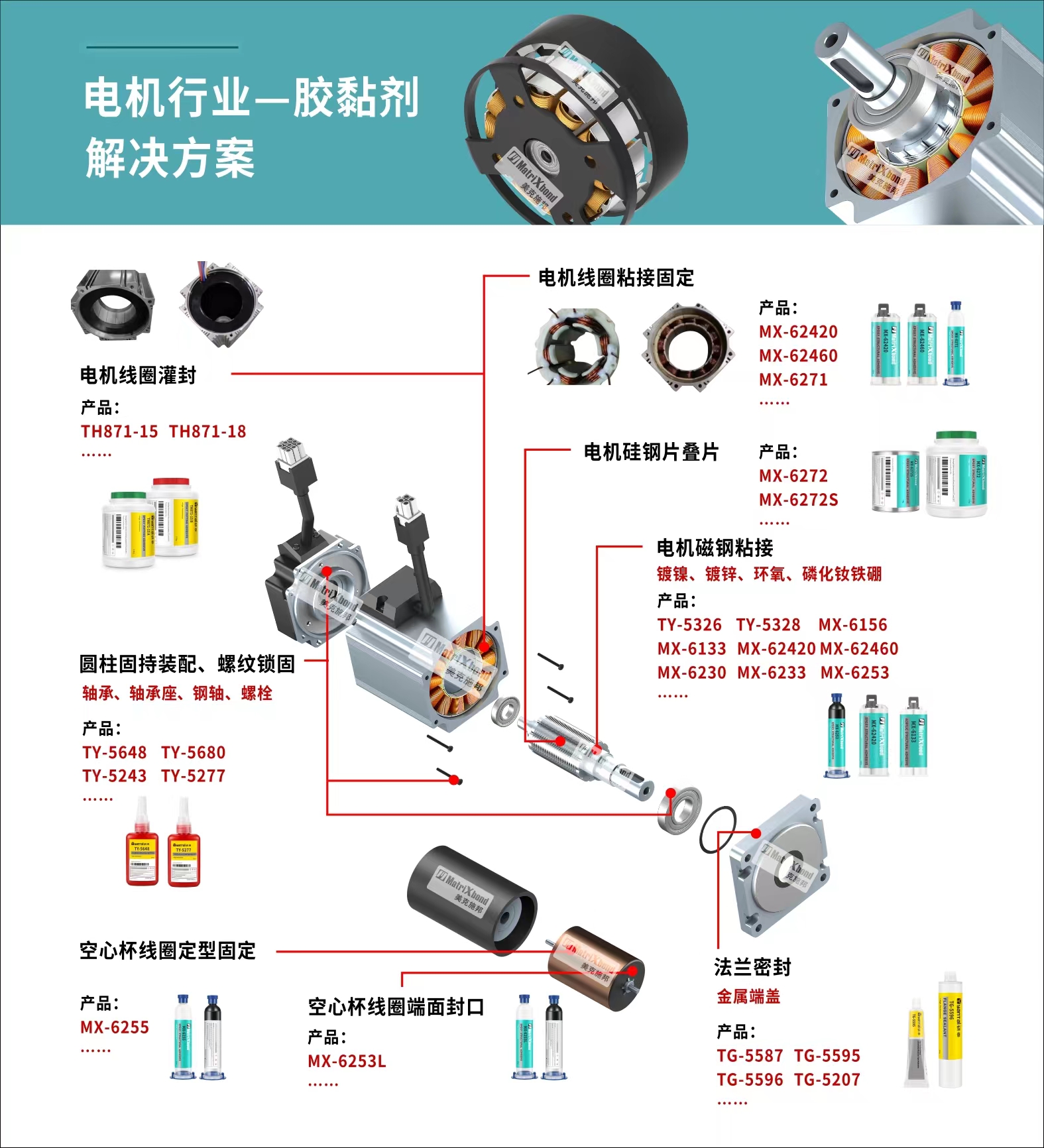 电机胶粘剂解决方案.jpg