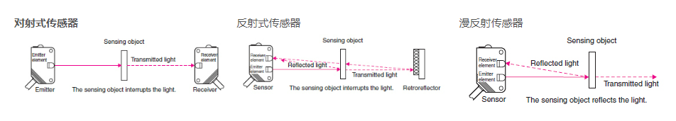 光电传感器灌封胶水.png