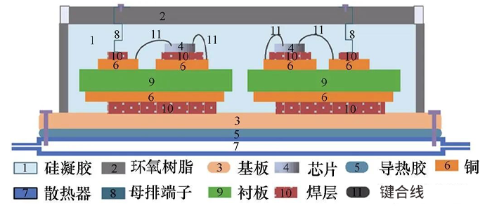 IGBT模块封装.png