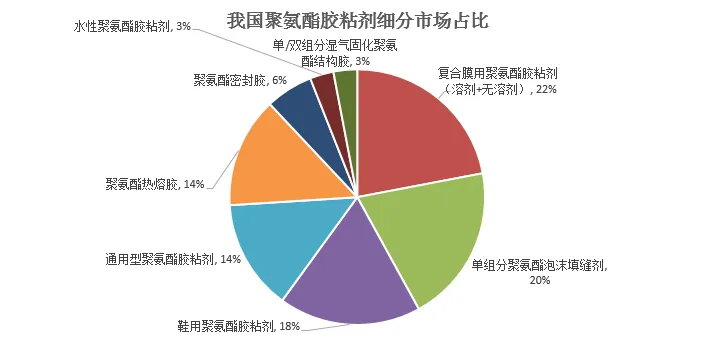 聚氨酯胶水.png